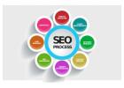 Best SEO Agency in Jaipur