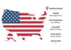 Grow Your Business with Trusted USA Import Trade Insights